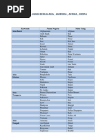 Daftar Mata Uang Benua Asia