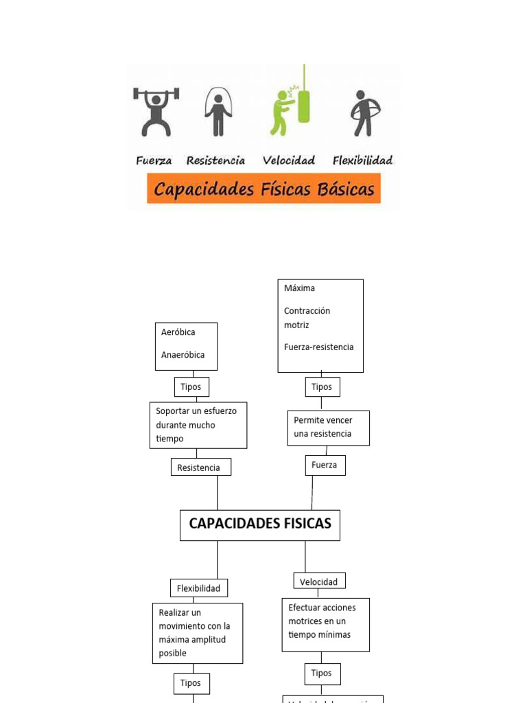 Capacidades Físicas Básicas en Educación | PDF