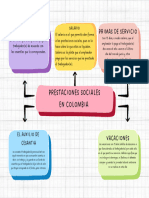 Mapa Conceptual (Prestaciones Sociales en Colombia)