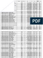 Y2022 - 2021 .Parts-Fuel Consumption Y2022CO (YES)