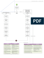 Flujo Proceso de Preselección