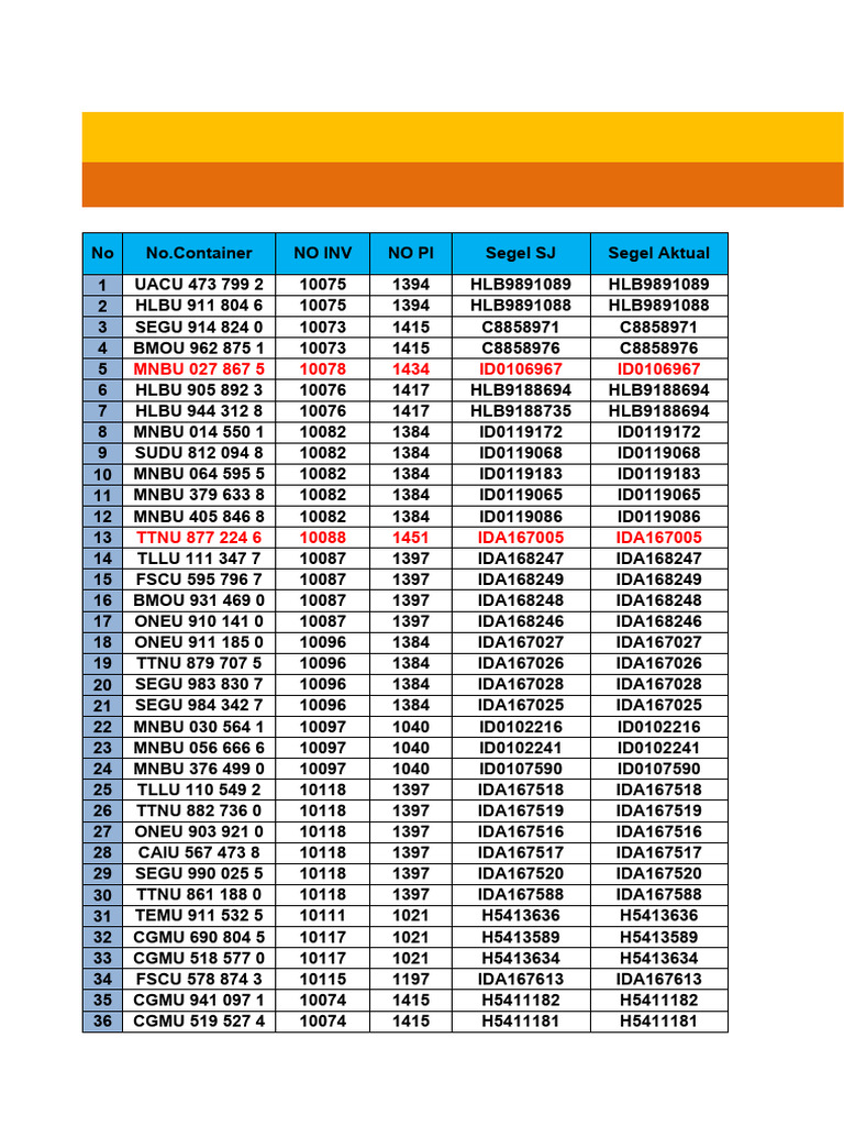 February 2023 Container Shipment Log | PDF | Technology & Engineering