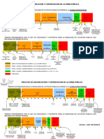 Tiempos de Proceso Contratacion