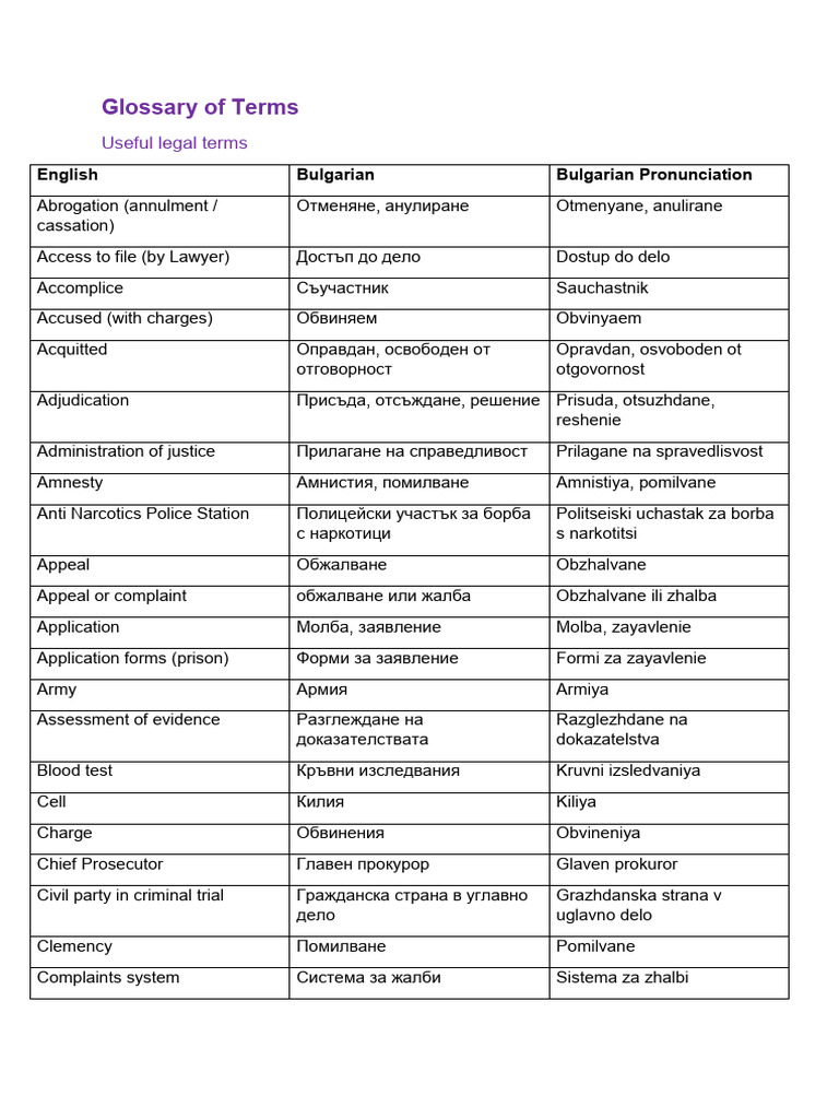Glossary of Terms PDF