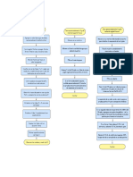 Diagrama en Blanco