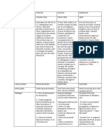 Quadre Comparatiu