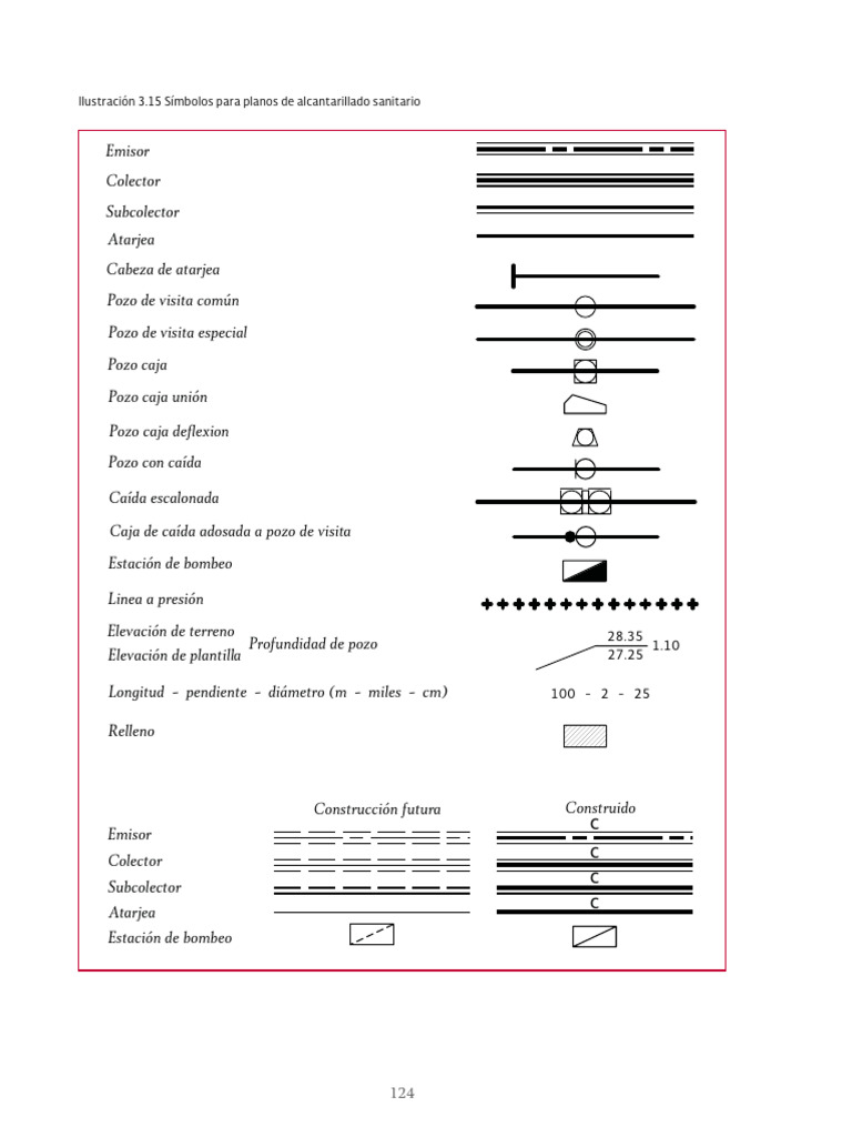 Simbología para Planos de Alcantarillado | PDF