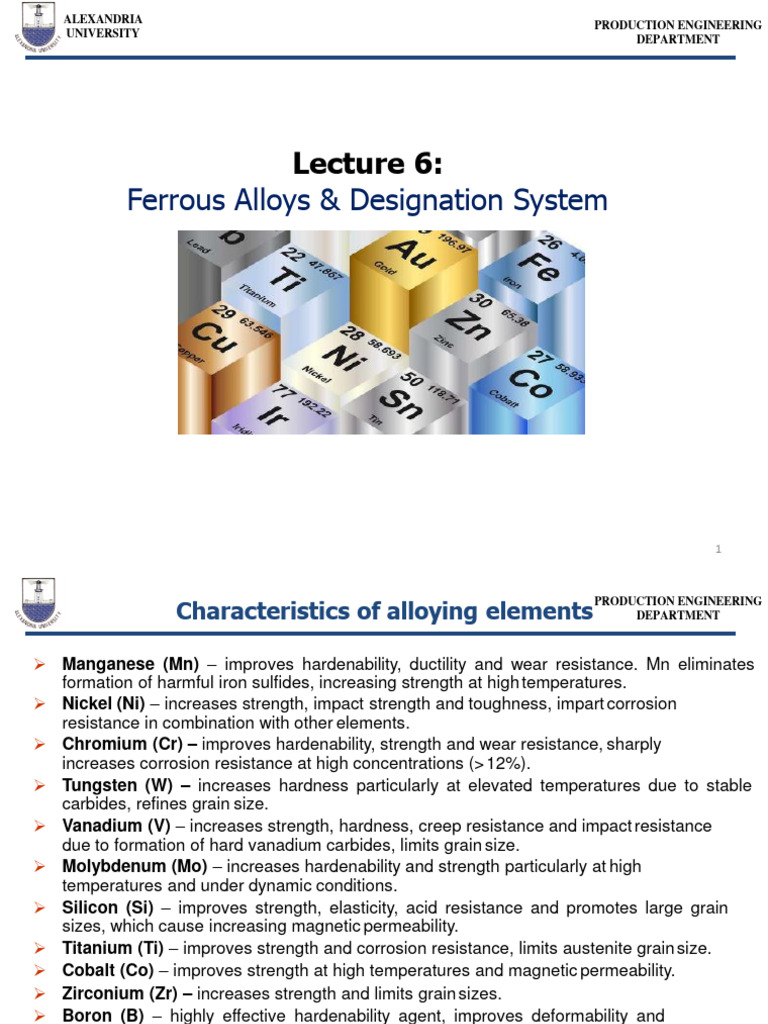Lec_6 Ferrous Alloys & Designation System PDF Steel Cast Iron