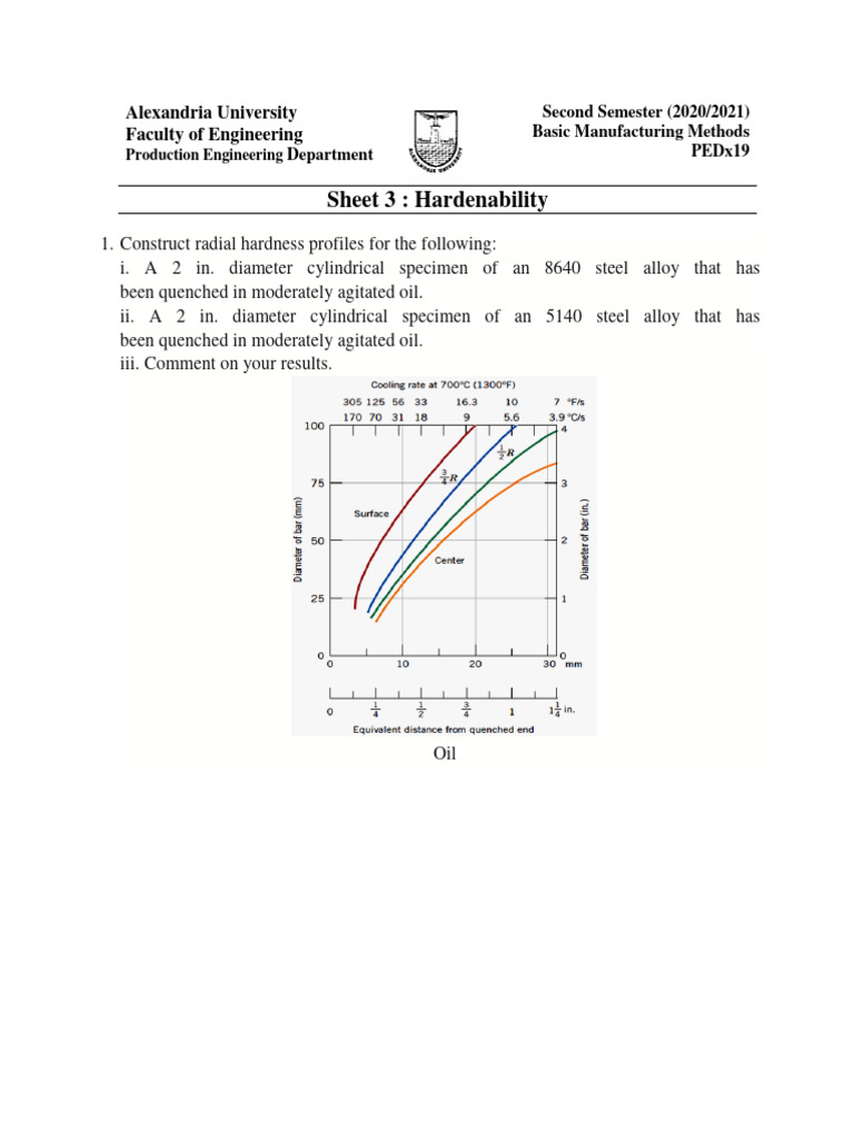 Hardenability Analysis of Steel Alloys | PDF