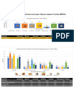 Composición Nutricional de Frutos Secos