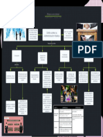 Mapa Conceptual