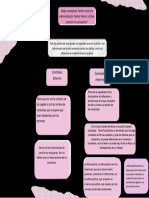 Mapa Conceptual 01 Aledigitaal