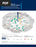 Technologies in Customer Service Bullseye 2023