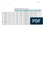 Dist y Log