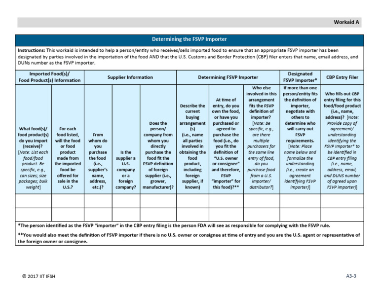 FSVP Importer Guidance for Imported Foods | PDF | U.S. Customs And ...