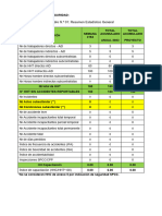 Estadisticas de Seguridad Semana 3164