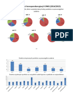 Koresp 2014 Staty