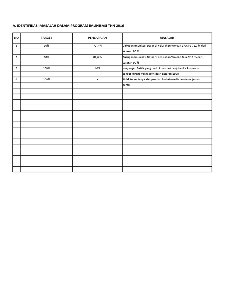 Contoh RUK Imunisasi PKMTT 2016 | PDF