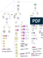 Microbiología Mapa Resumen