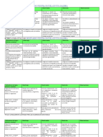 Rúbrica para Evaluar