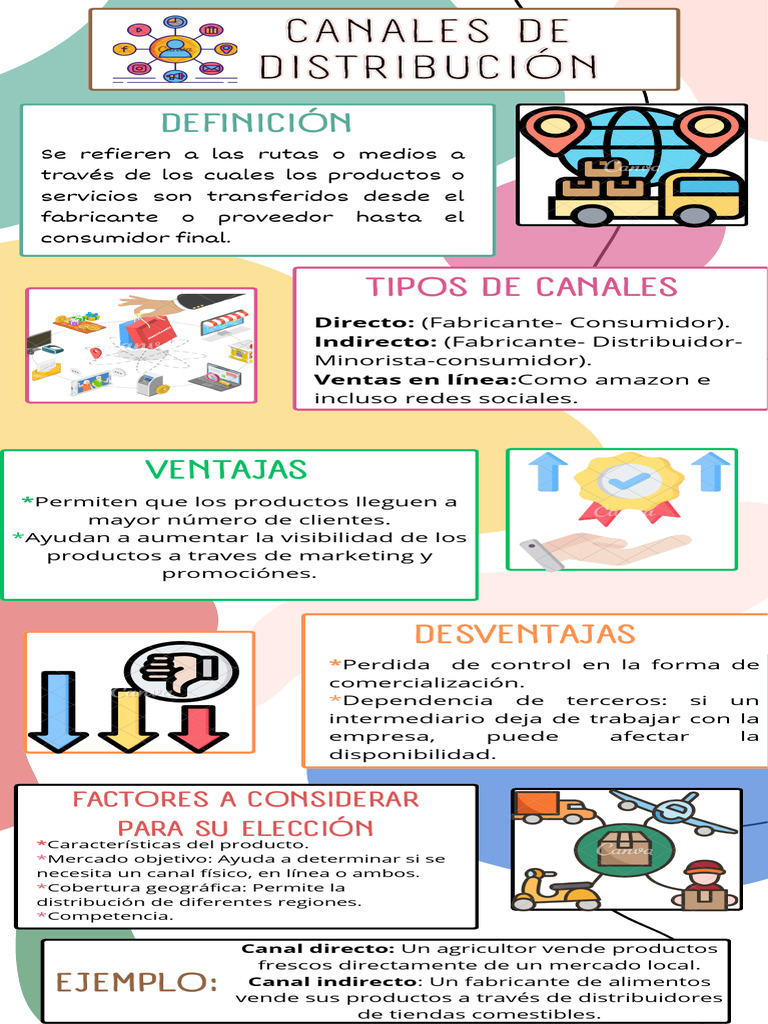 Tipos y Ventajas de Canales de Distribución | PDF
