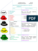 6 Sombreros de Pensar de Edward de Bono Aplicado A Los Tipos de Inteligencia