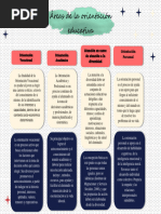 1.3 Areas de La Orientacion Educativa