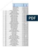 Cell File Mapping BTS