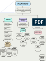 Mapa Conceptual (Contabilidad)