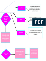 Diagrama de Flujo