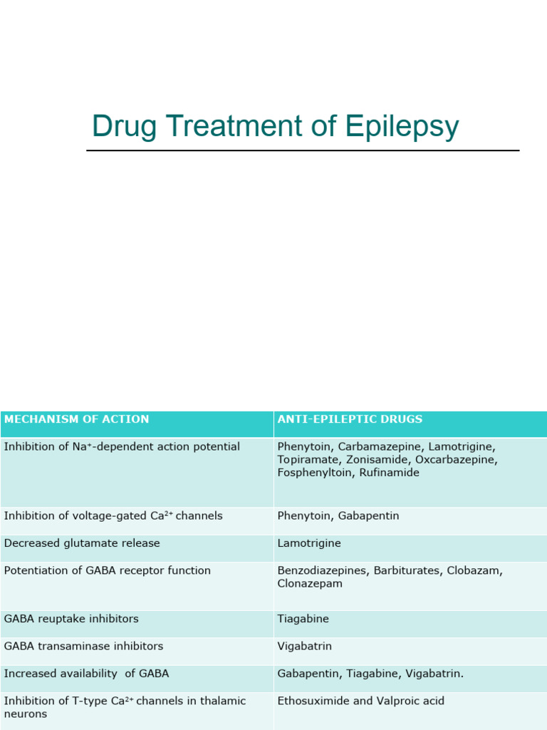 Drug Treatment of Epilepsy PDF Epilepsy Pregnancy