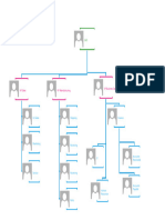 SVAD 121 Org Chart