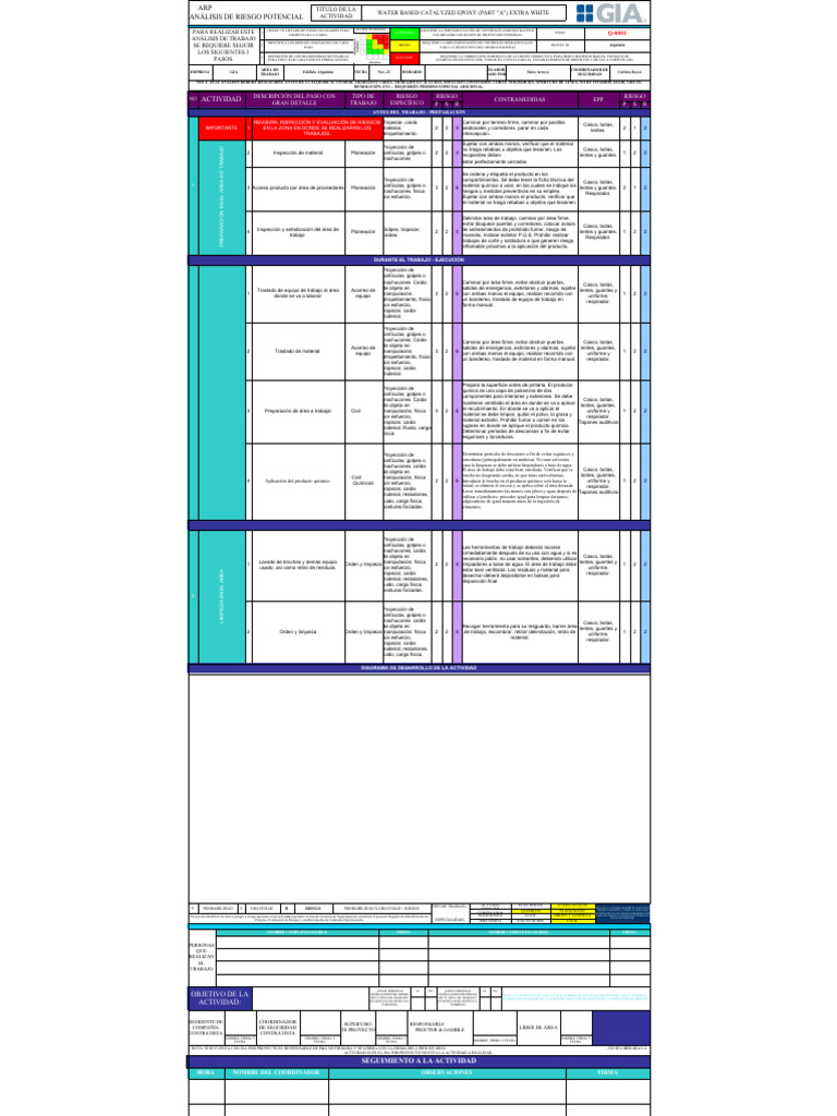 Análisis de Riesgos en Aplicación de Epóxicos | PDF