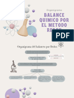 Organigrama Del Balanceo Por Redox