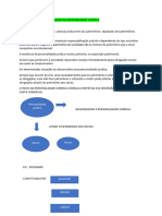 Sintese de Desconsideração Da Personalidade Jurídica