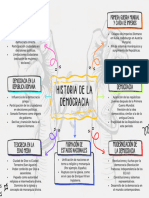 Historia de La Democracia