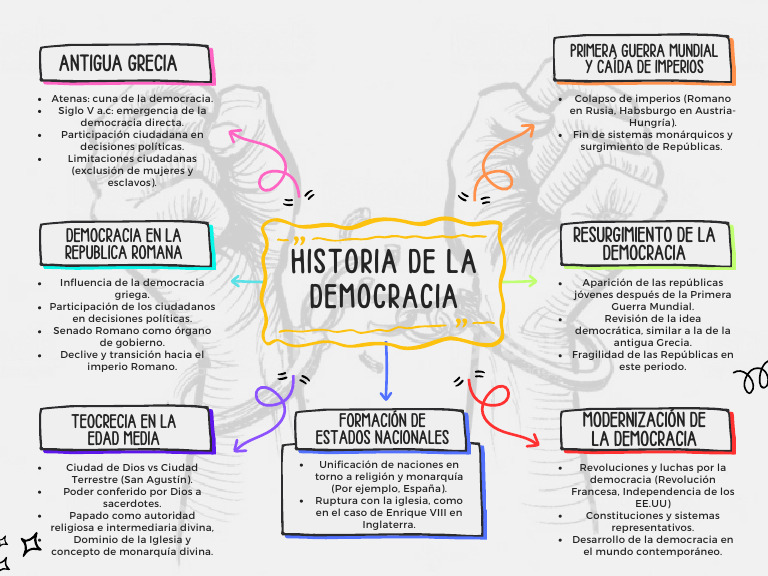 Historia de La Democracia | Descargar gratis PDF | Democracia ...