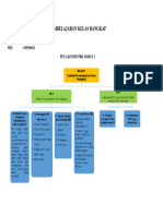 Peta Konsep PKR Modul 1