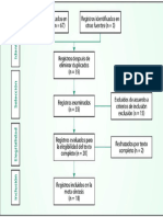 Figura 1 Diagrama de Flujo PRISMA para La Revision Sistematica de La Literatura e