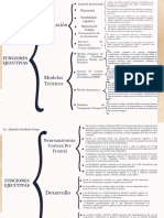 CuadroSinóptico Funciones Ejecutivas AlejandraEscobedoOrtega