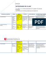 3° Indicaciones A Realizar Mejorada