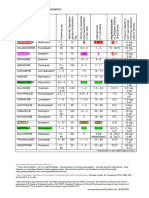 Benzodiazepine Aequivalenztabelle