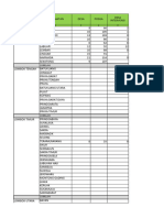 Data Bakti Stunting - Rekap PKM Rarang