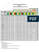 Penyaluran DD Dan BLT-DD (2 November 2023)