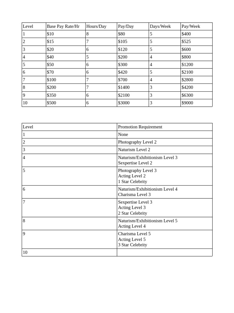 Porn Career Info | PDF