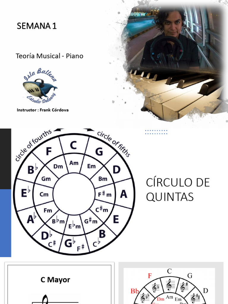 Clases de Piano 1 | PDF