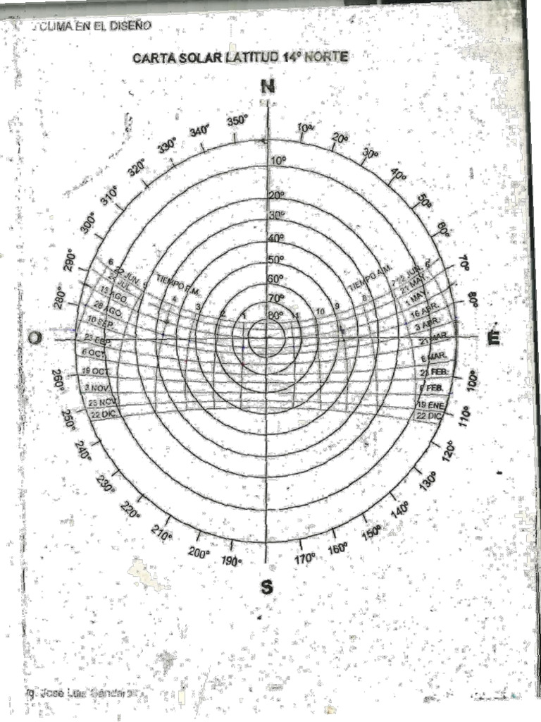 Carta Solar | PDF