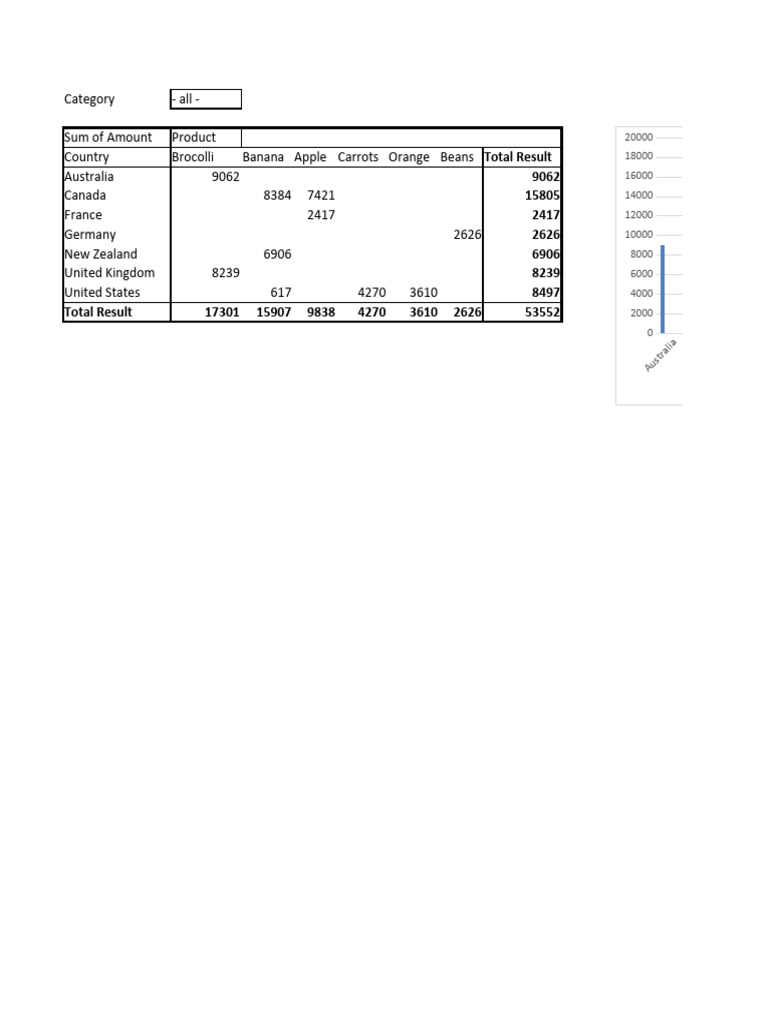 Pivot table pdf fruit vegetables