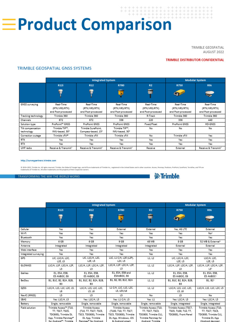 Trimble R12 TECHNICAL SPECIFICATIONS PDF Mobile App Android