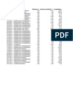 Data Partener Comercial Restituire % Avantaj de Fidelitate % Cumpărătură